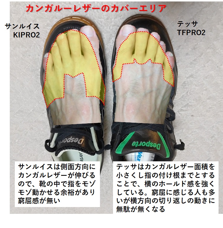 デスポルチサンルイスKIPRO2DS-1935 27.0cmのレビュー/saoluis