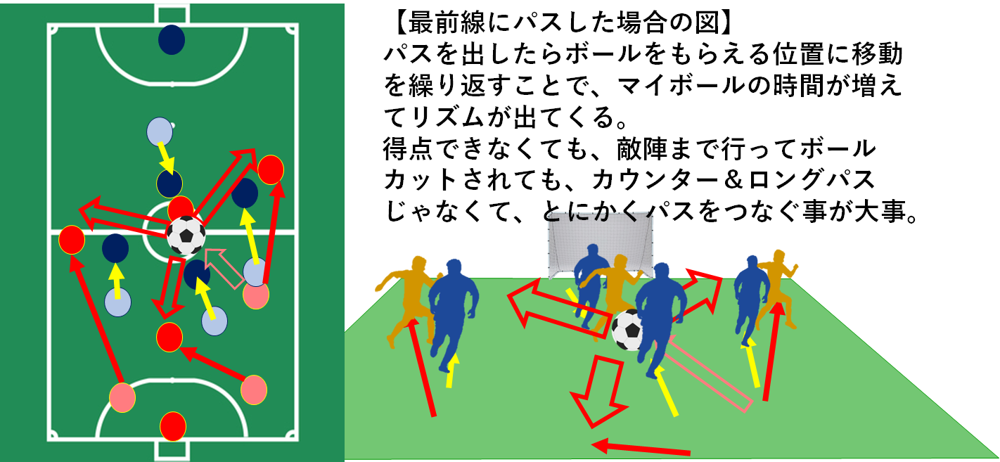 エンジョイフットサルで上手くなるたった一つの秘訣