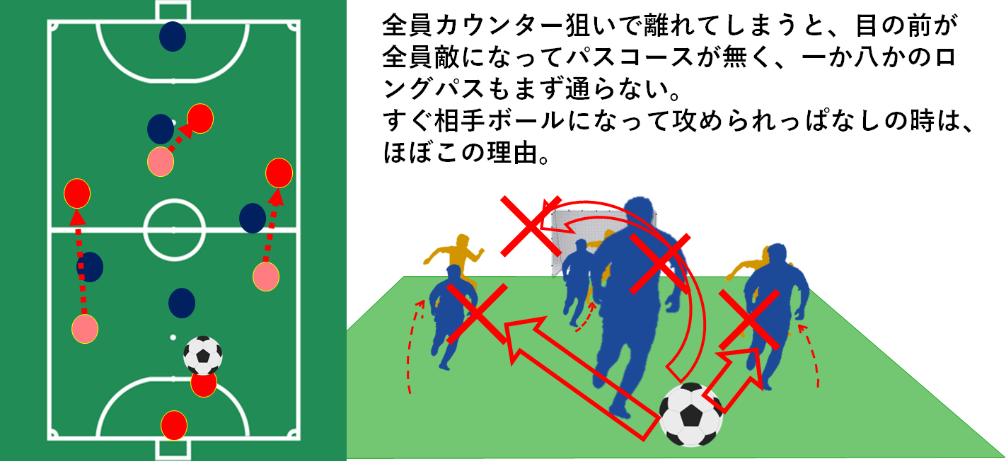 エンジョイフットサルで上手くなるたった一つの秘訣