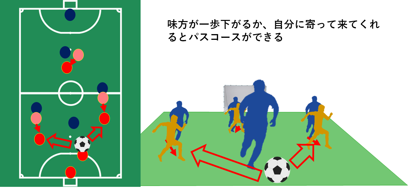 エンジョイフットサルで上手くなるたった一つの秘訣