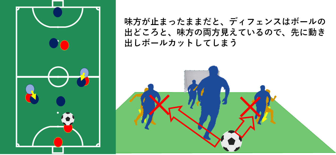 エンジョイフットサルで上手くなるたった一つの秘訣