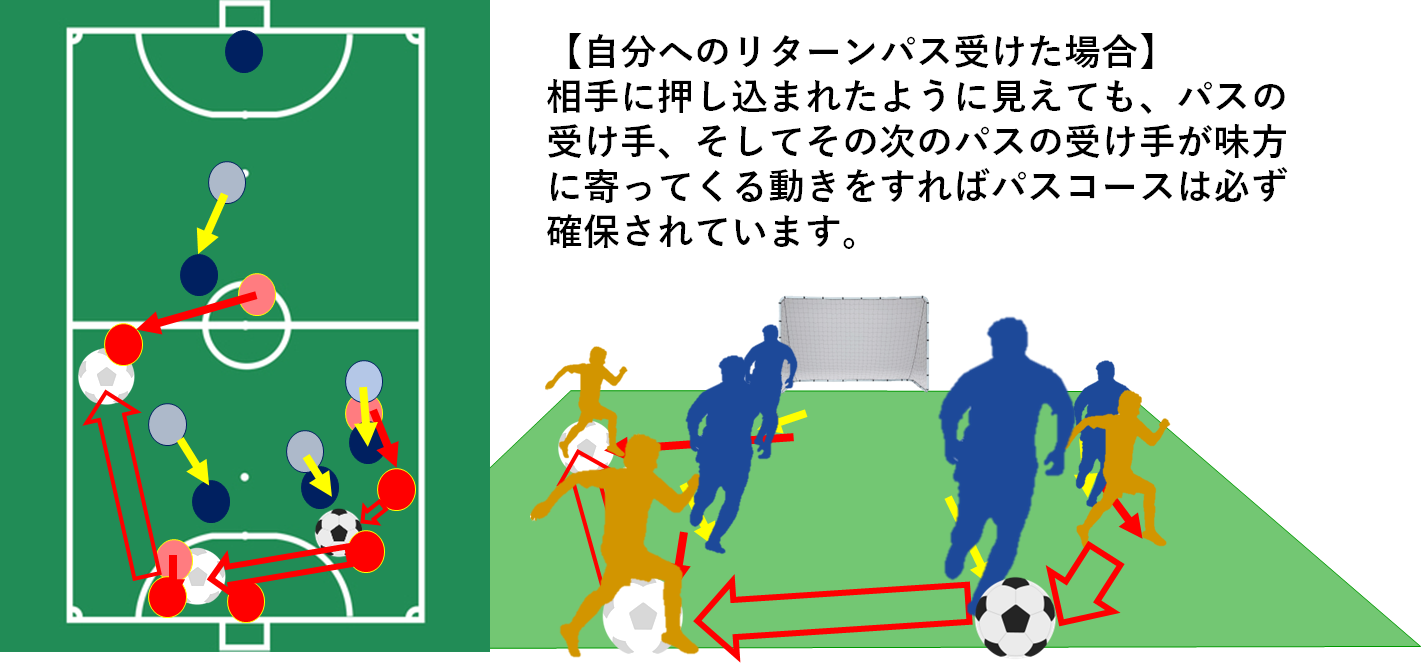 エンジョイフットサルで上手くなるたった一つの秘訣