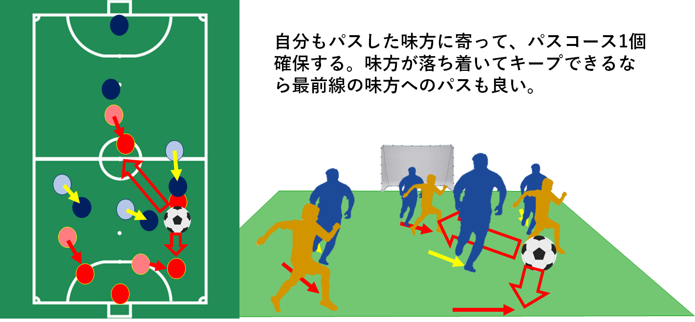 エンジョイフットサルで上手くなるたった一つの秘訣